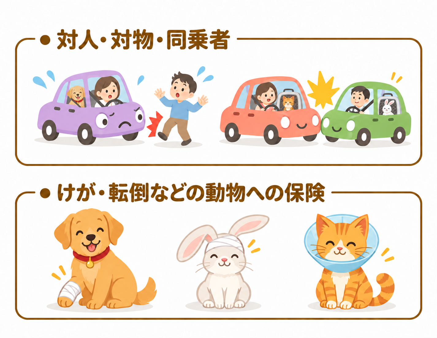 犬・猫・うさぎが人と車に同乗する、自動車保険と動物専用保険のご案内。対人・対物・同乗者への補償と、けが・転倒などの動物への保険。